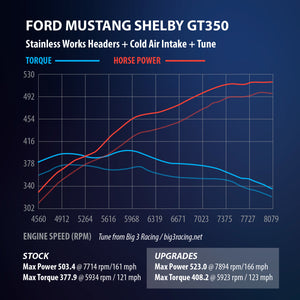 Stainless Works 2015+ Ford GT350 Headers 1-7/8in Primaries High-Flow Cats 3in Collectors