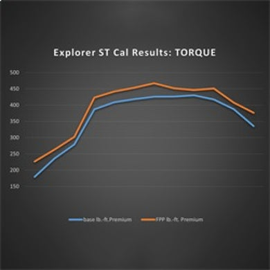 Ford Racing 20-22  Ford Explorer ST 3.0L EcoBoost Performance Calibration