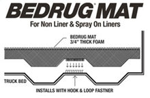 Load image into Gallery viewer, BedRug 15-16 Ford F-150 5ft 6in Bed Mat (Use w/Spray-In &amp; Non-Lined Bed)