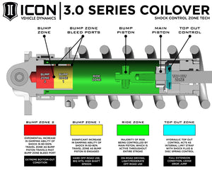 ICON 10-14 Ford Raptor Front 3.0 Series Shocks VS RR CDCV Coilover Kit - Passenger Side