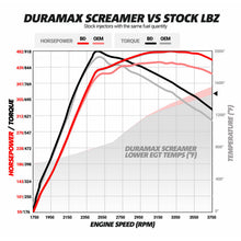 Load image into Gallery viewer, BD Diesel Duramax Screamer Turbo - 2004.5-2010 Chevrolet LLY/LBZ/LMM